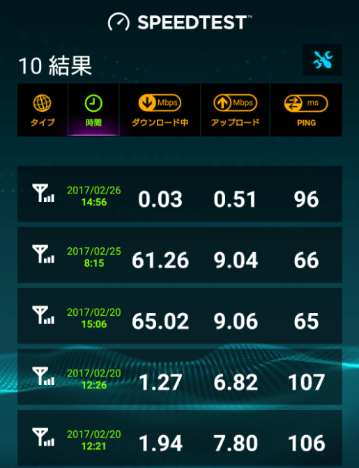 mineo通信速度スピードテスト結果